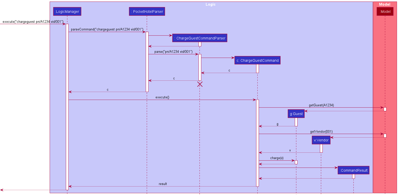 ChargeguestSequenceDiagram