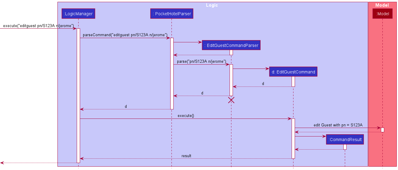 EditSequenceDiagramGuest