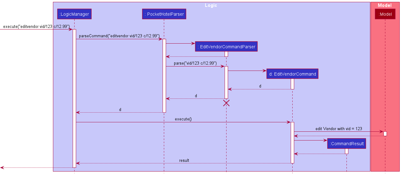 EditSequenceDiagramVendor