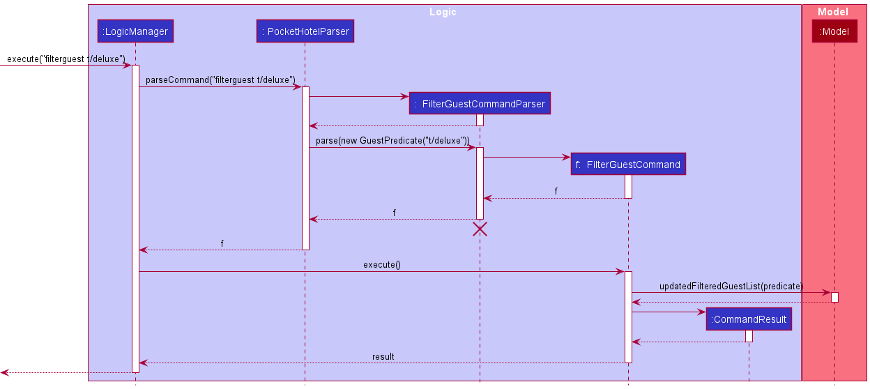 FilterGuestSequenceDiagram