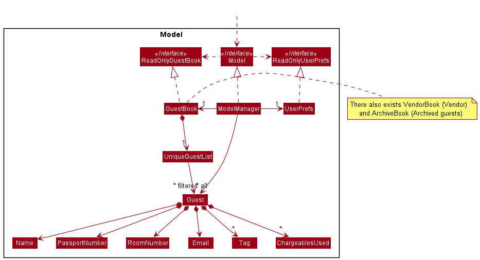 ModelClassDiagram