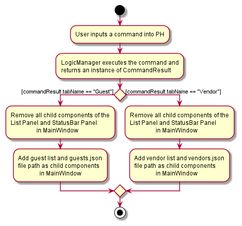 ToggleTabActivityDiagram