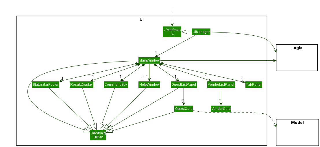 Structure of the UI Component