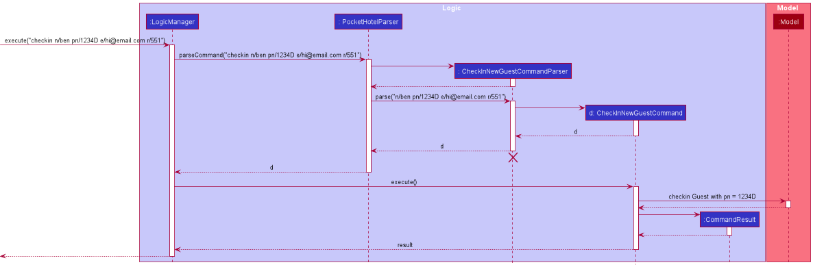 CheckInNewGuestSequenceDiagram