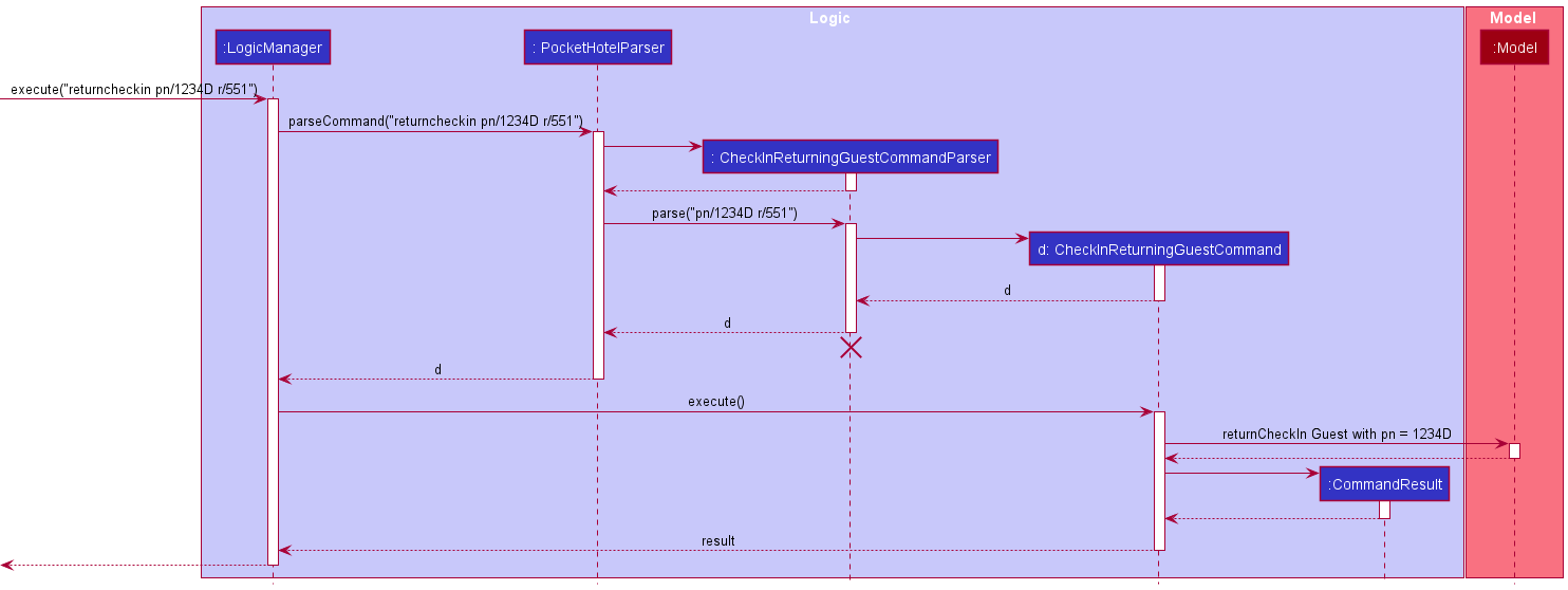 CheckInReturningGuestSequenceDiagram